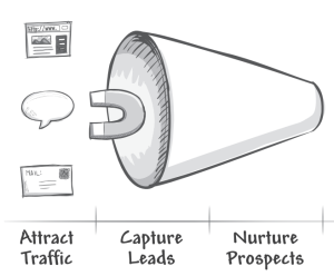 Infusionsoft Perfect Customer Lifecycle